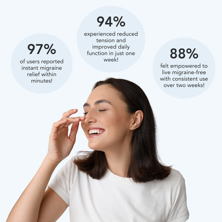 NeuraEase Advanced Migraine Relief Device