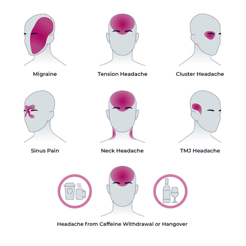 Headache Relief Gel Ice Cap