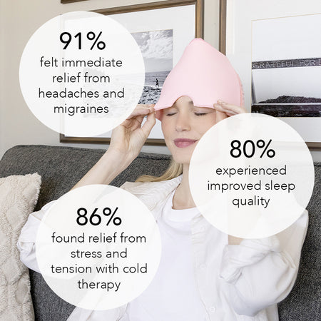 Headache Relief Gel Ice Cap